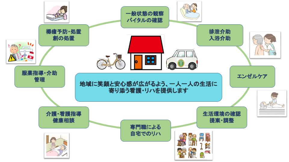 訪問看護のご紹介